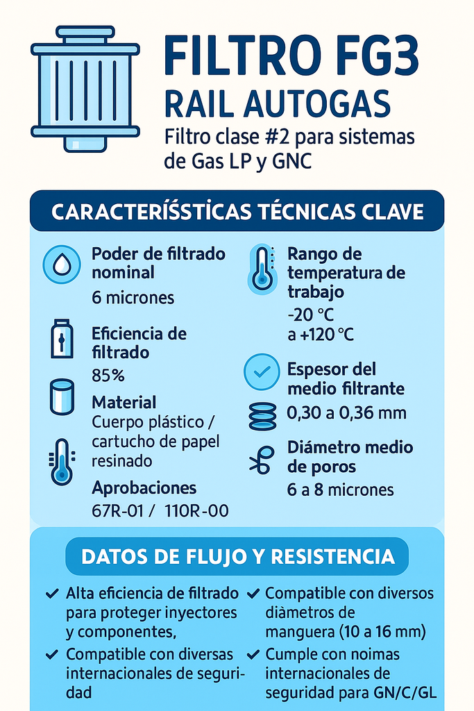 PAQUETE FILTRO DE GAS VAPOR